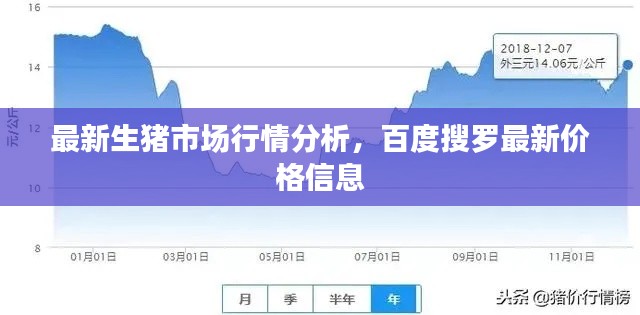 最新生豬市場行情分析，百度搜羅最新價格信息