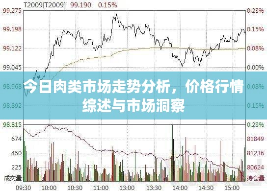 今日肉類(lèi)市場(chǎng)走勢(shì)分析，價(jià)格行情綜述與市場(chǎng)洞察