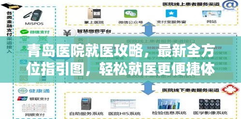 青島醫(yī)院就醫(yī)攻略，最新全方位指引圖，輕松就醫(yī)更便捷體驗(yàn)