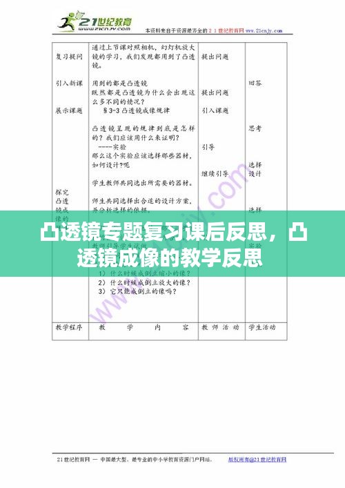 凸透鏡專題復(fù)習(xí)課后反思，凸透鏡成像的教學(xué)反思 