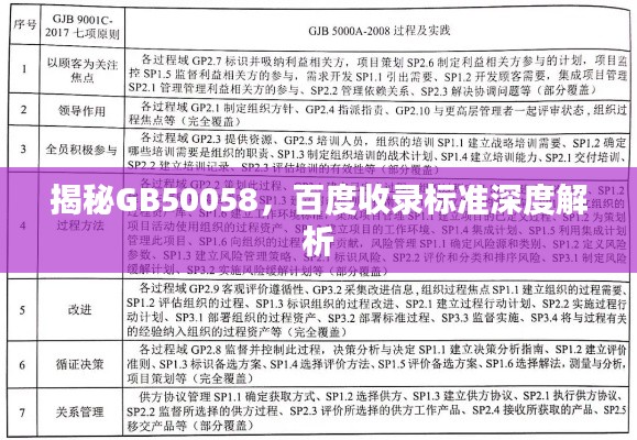 揭秘GB50058，百度收錄標(biāo)準(zhǔn)深度解析