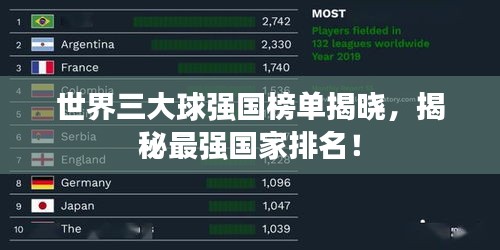 世界三大球強國榜單揭曉，揭秘最強國家排名！