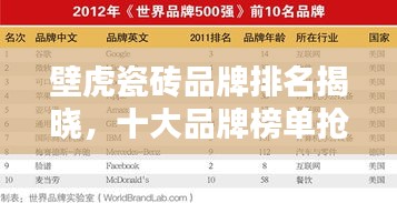 壁虎瓷磚品牌排名揭曉，十大品牌榜單搶先看！