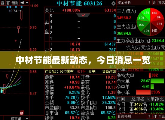 中材節(jié)能最新動態(tài)，今日消息一覽