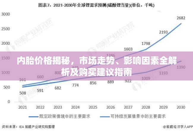 內(nèi)胎價格揭秘，市場走勢、影響因素全解析及購買建議指南