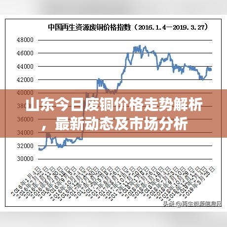 山東今日廢銅價(jià)格走勢(shì)解析，最新動(dòng)態(tài)及市場(chǎng)分析