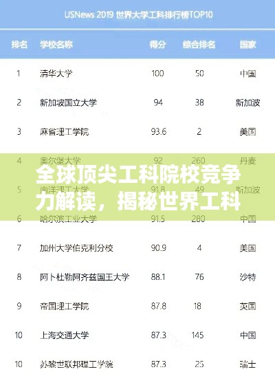 全球頂尖工科院校競爭力解讀，揭秘世界工科排名榜單 2019