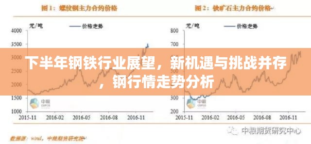 下半年鋼鐵行業(yè)展望，新機(jī)遇與挑戰(zhàn)并存，鋼行情走勢分析