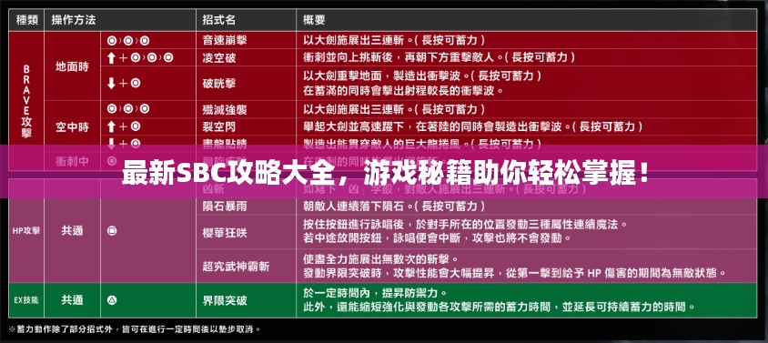最新SBC攻略大全，游戲秘籍助你輕松掌握！
