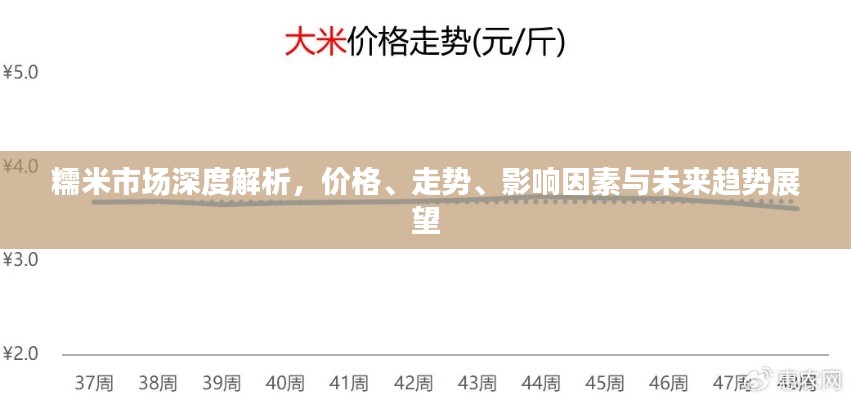 糯米市場(chǎng)深度解析，價(jià)格、走勢(shì)、影響因素與未來(lái)趨勢(shì)展望