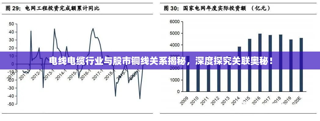 電線電纜行業(yè)與股市銅線關(guān)系揭秘，深度探究關(guān)聯(lián)奧秘！