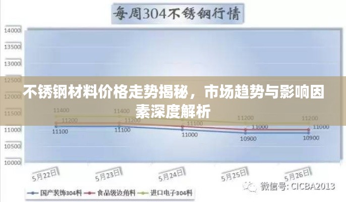 不銹鋼材料價格走勢揭秘，市場趨勢與影響因素深度解析
