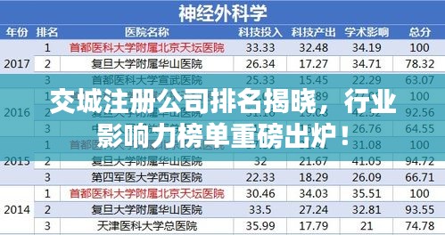 交城注冊(cè)公司排名揭曉，行業(yè)影響力榜單重磅出爐！