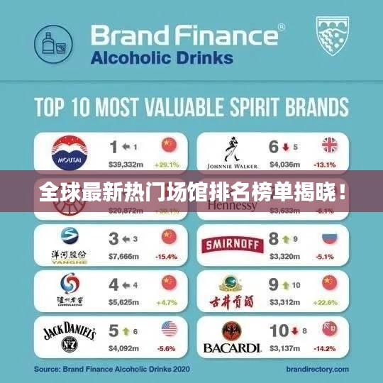 全球最新熱門場館排名榜單揭曉！