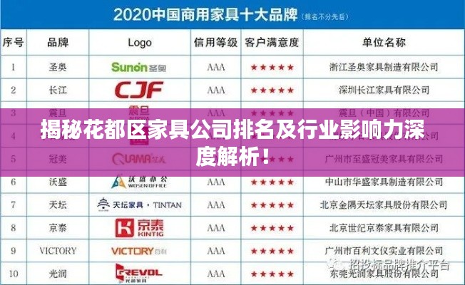 揭秘花都區(qū)家具公司排名及行業(yè)影響力深度解析！