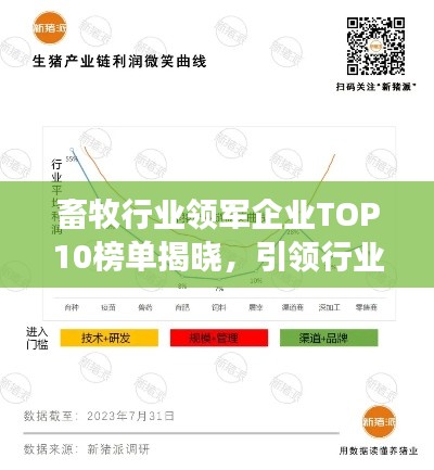 畜牧行業(yè)領(lǐng)軍企業(yè)TOP10榜單揭曉，引領(lǐng)行業(yè)發(fā)展的巨頭全在這！