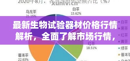 最新生物試驗器材價格行情解析，全面了解市場行情，助你選購更明智！