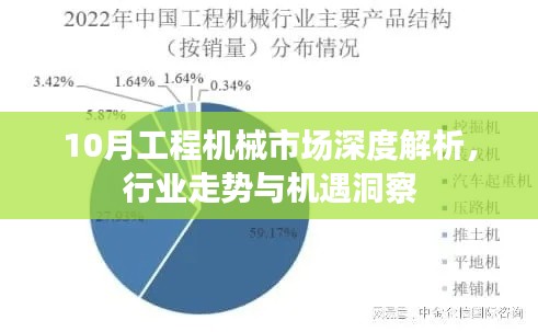 10月工程機(jī)械市場深度解析，行業(yè)走勢與機(jī)遇洞察