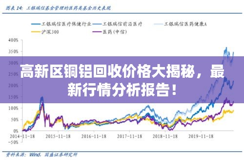 高新區(qū)銅鋁回收價(jià)格大揭秘，最新行情分析報(bào)告！
