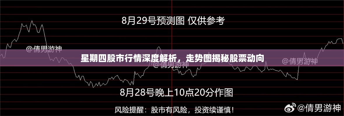 星期四股市行情深度解析，走勢圖揭秘股票動向