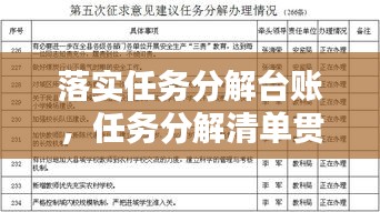 落實(shí)任務(wù)分解臺(tái)賬，任務(wù)分解清單貫徹落實(shí)情況匯報(bào) 