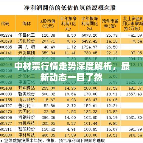 中材票行情走勢(shì)深度解析，最新動(dòng)態(tài)一目了然