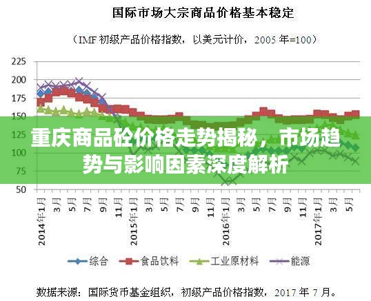 重慶商品砼價(jià)格走勢揭秘，市場趨勢與影響因素深度解析
