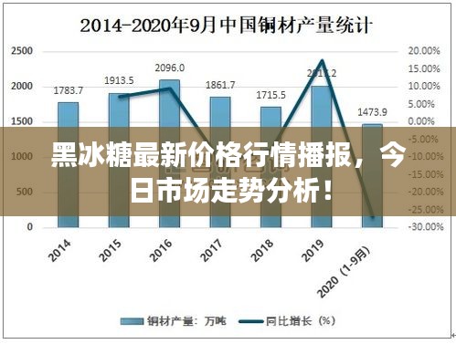 黑冰糖最新價(jià)格行情播報(bào)，今日市場走勢分析！