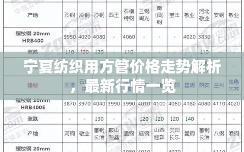 寧夏紡織用方管價格走勢解析，最新行情一覽