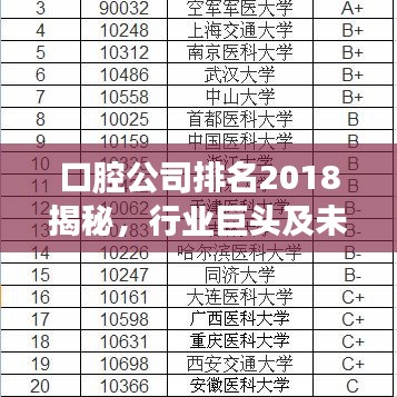 口腔公司排名2018揭秘，行業(yè)巨頭及未來(lái)發(fā)展趨勢(shì)洞察