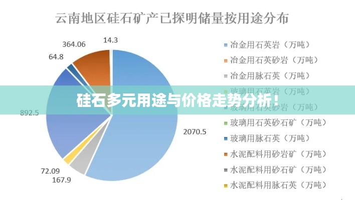 硅石多元用途與價格走勢分析！