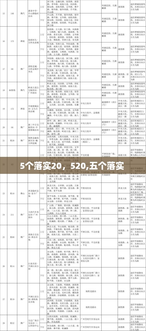 5個(gè)落實(shí)20，520,五個(gè)落實(shí) 
