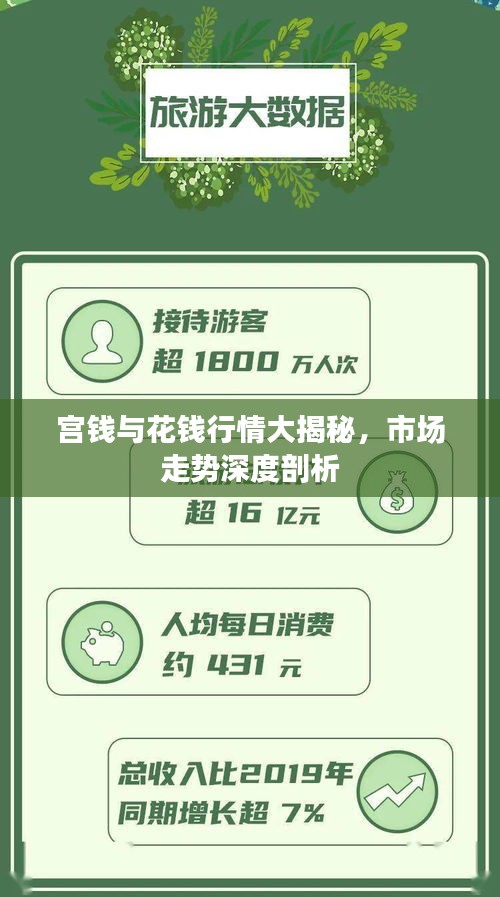 宮錢與花錢行情大揭秘，市場(chǎng)走勢(shì)深度剖析