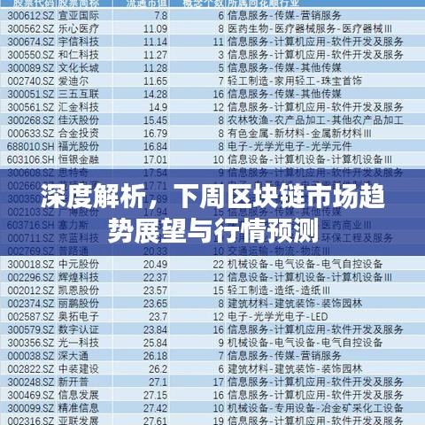 深度解析，下周區(qū)塊鏈?zhǔn)袌鲒厔菡雇c行情預(yù)測