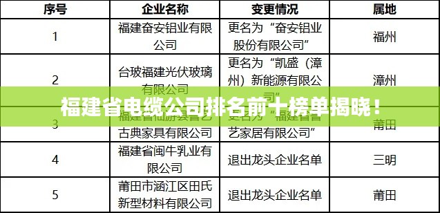 福建省電纜公司排名前十榜單揭曉！