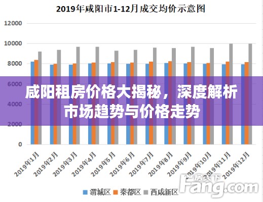 咸陽租房價格大揭秘，深度解析市場趨勢與價格走勢