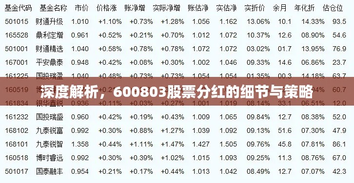 深度解析，600803股票分紅的細節(jié)與策略