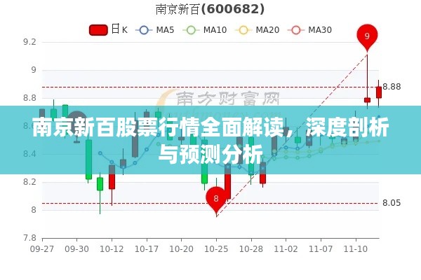 南京新百股票行情全面解讀，深度剖析與預測分析