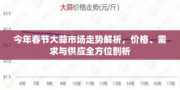 今年春節(jié)大蒜市場走勢解析，價格、需求與供應(yīng)全方位剖析