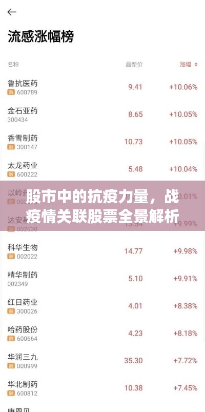 股市中的抗疫力量，戰(zhàn)疫情關(guān)聯(lián)股票全景解析