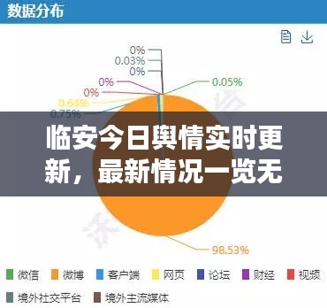 臨安今日輿情實(shí)時(shí)更新，最新情況一覽無余
