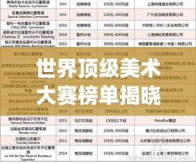 世界頂級美術大賽榜單揭曉，哪些賽事榮登榜首？