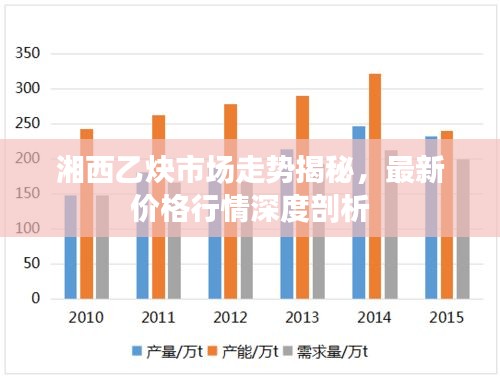 湘西乙炔市場(chǎng)走勢(shì)揭秘，最新價(jià)格行情深度剖析