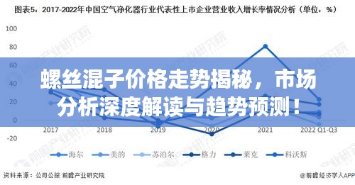 螺絲混子價格走勢揭秘，市場分析深度解讀與趨勢預(yù)測！
