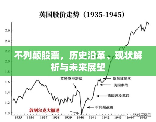 不列顛股票，歷史沿革、現(xiàn)狀解析與未來展望