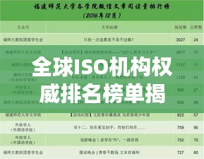 全球ISO機(jī)構(gòu)權(quán)威排名榜單揭曉！