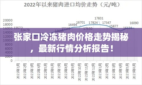 張家口冷凍豬肉價格走勢揭秘，最新行情分析報告！