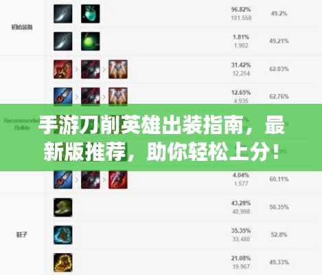 手游刀削英雄出裝指南，最新版推薦，助你輕松上分！
