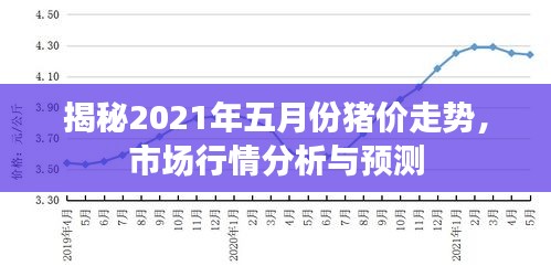 揭秘2021年五月份豬價走勢，市場行情分析與預(yù)測