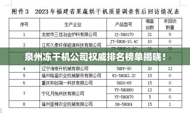 泉州凍干機(jī)公司權(quán)威排名榜單揭曉！